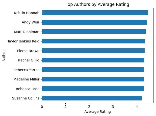 Top Authors