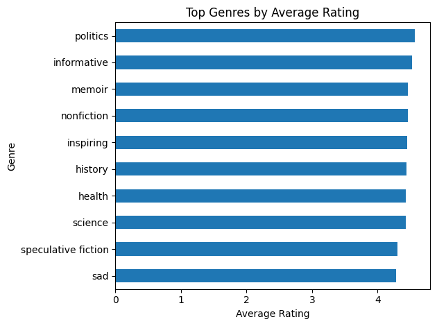 Top Genres